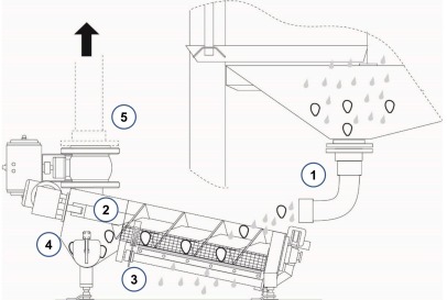 Water Offal Separator - Image 4